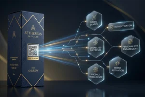 GS1 Connected Packaging