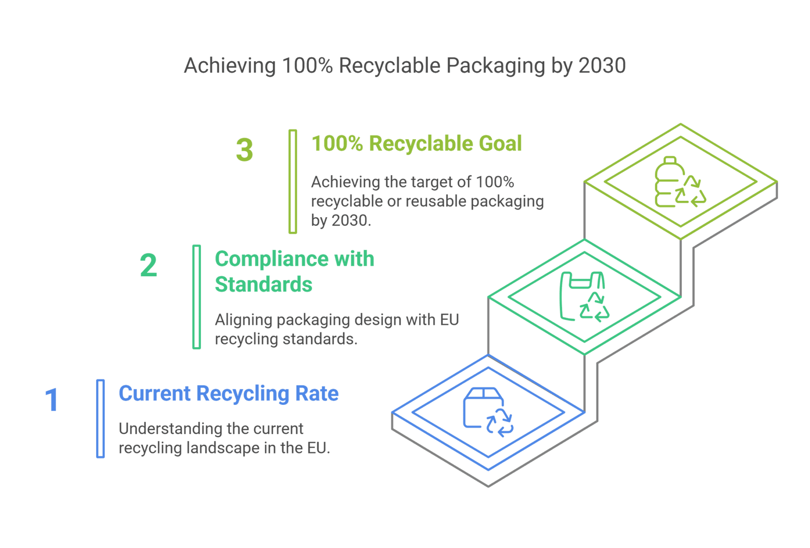 Packaging Objectives EU PPWR: Sustainable Packaging Compliance & Industry Impact