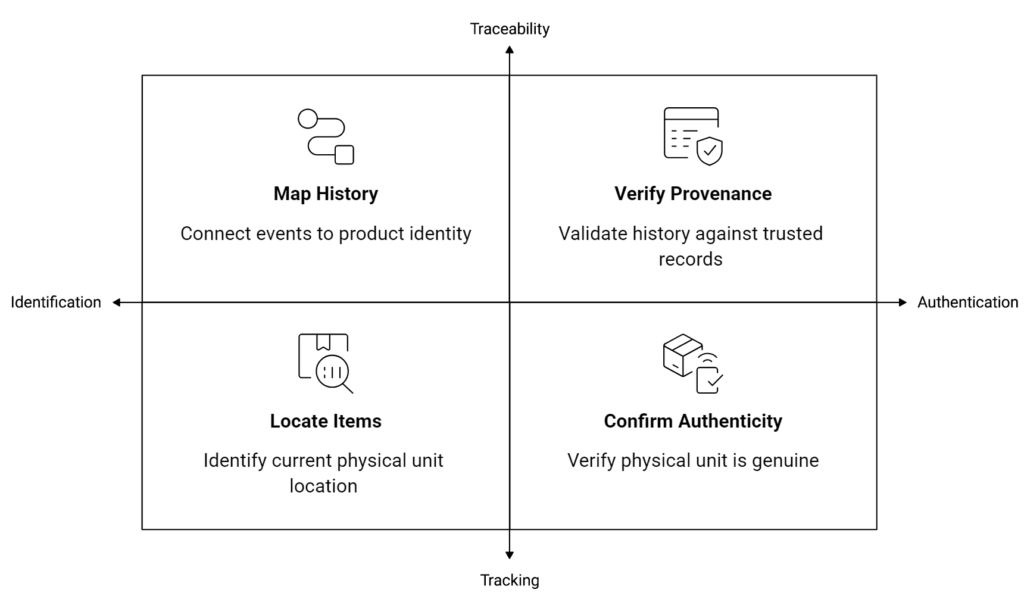 Product Authentication_ The Supply Chain Identity Gap - visual selection2